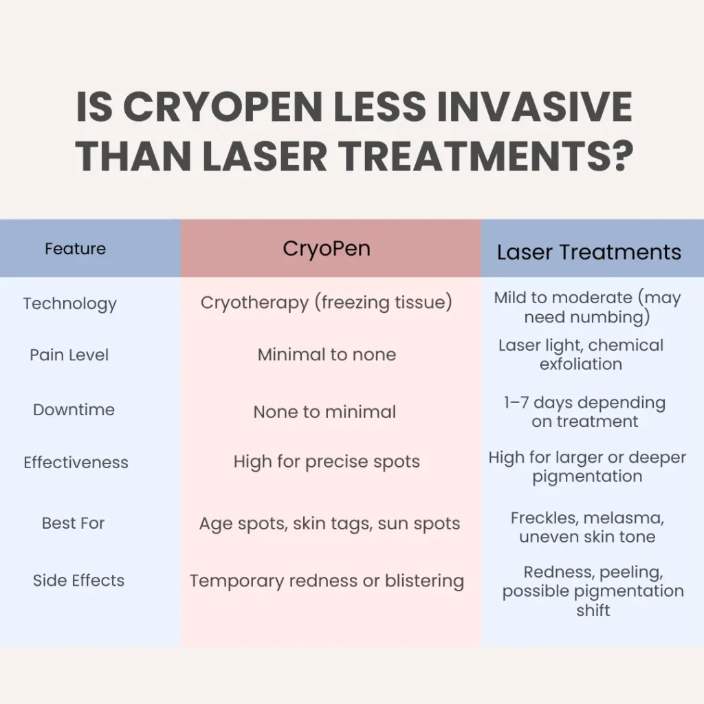 How Does CryoPen Yeovil Compare to Other Pigmentation Treatments? Yeovil